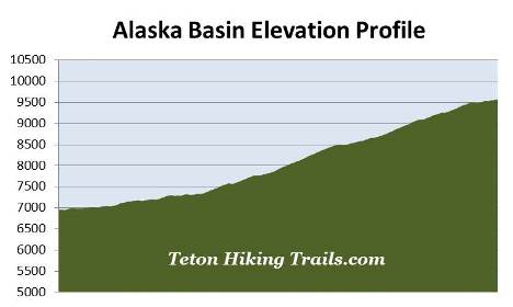 elevation-profile