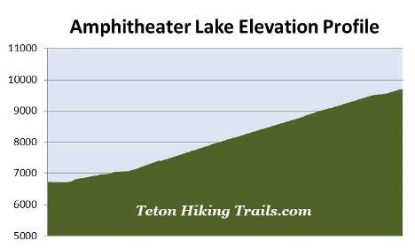 elevation-profile