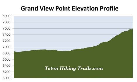 elevation-profile