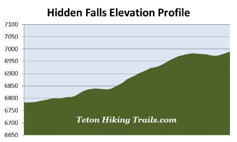 elevation-profile