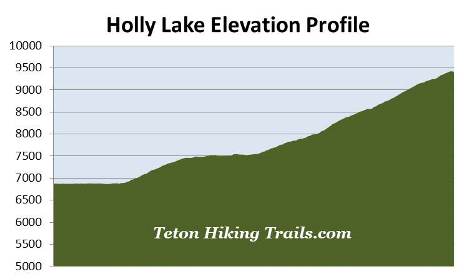 elevation-profile