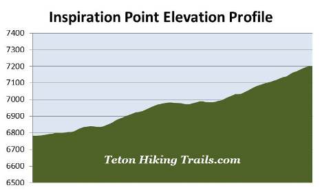 elevation-profile