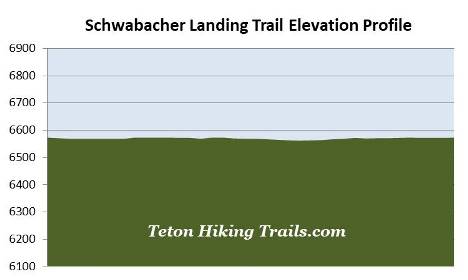 elevation-profile