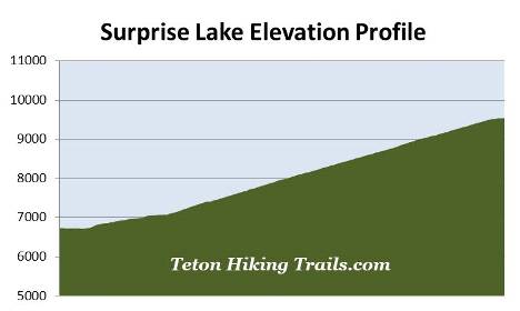 elevation-profile