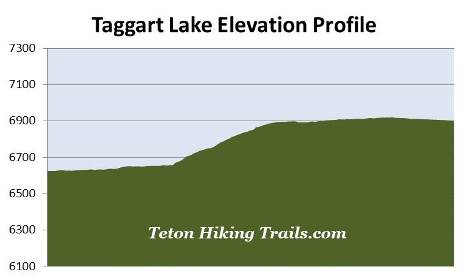 elevation-profile