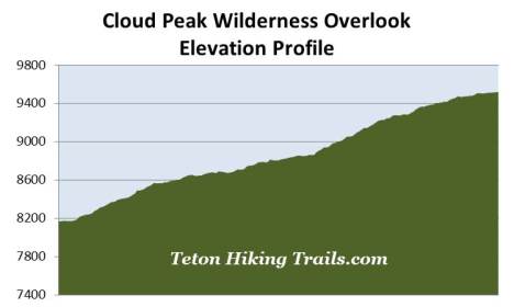 elevation-profile