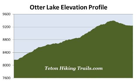 elevation-profile