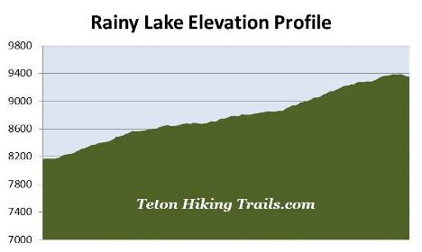 elevation-profile