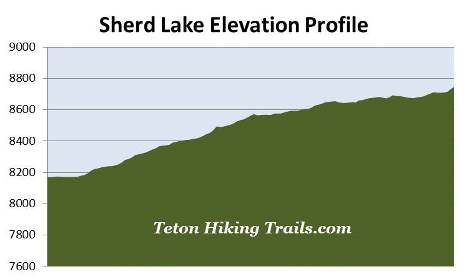 elevation-profile