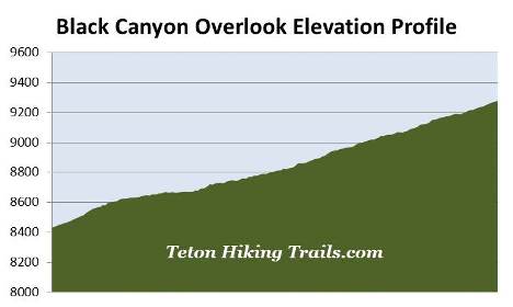 elevation-profile