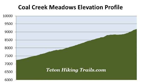 elevation-profile