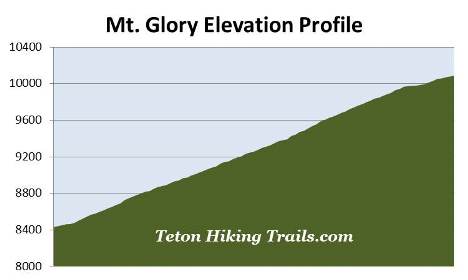 elevation-profile