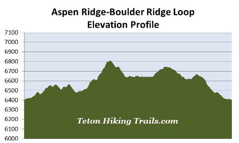 elevation-profile