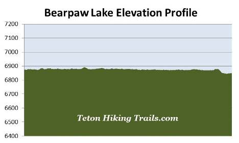 elevation-profile