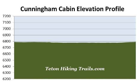 elevation-profile