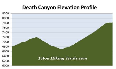 elevation-profile