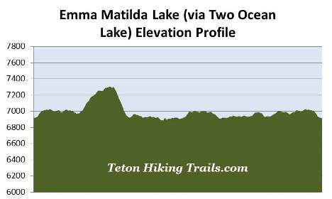 elevation-profile