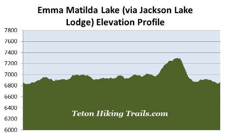 elevation-profile