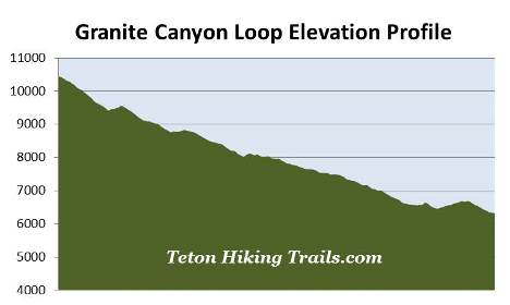 elevation-profile