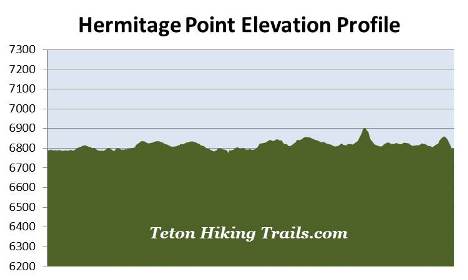 elevation-profile