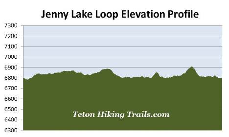 elevation-profile