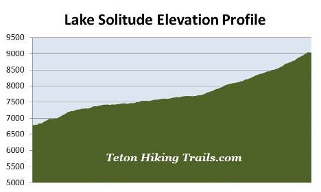 elevation-profile