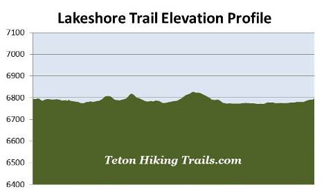 elevation-profile