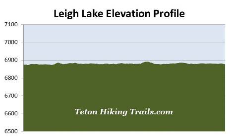 elevation-profile