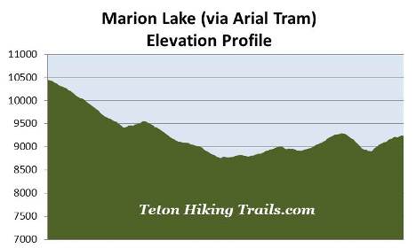 elevation-profile