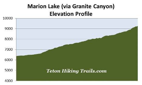 elevation-profile