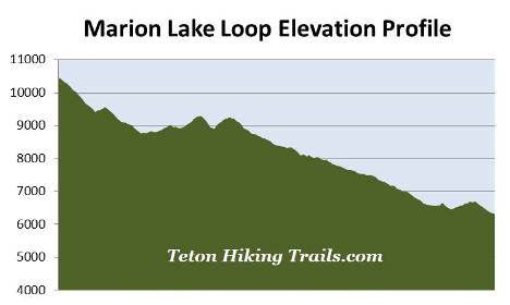 elevation-profile