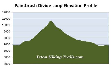 elevation-profile