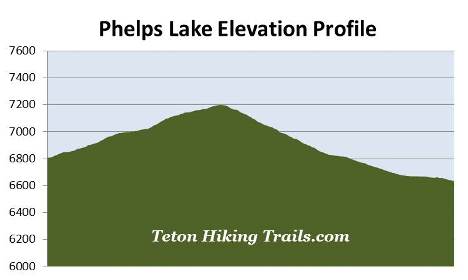 elevation-profile