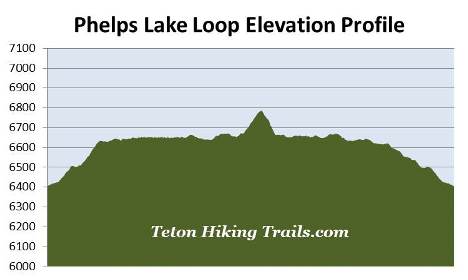 elevation-profile