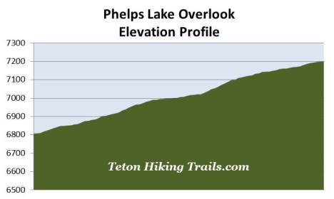 elevation-profile