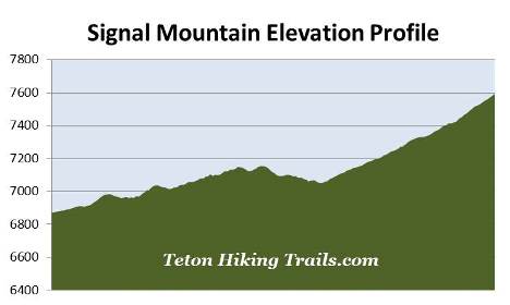 elevation-profile