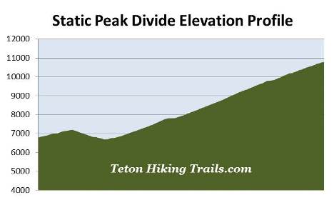 elevation-profile