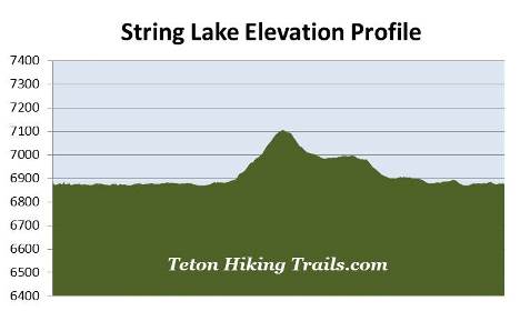 elevation-profile