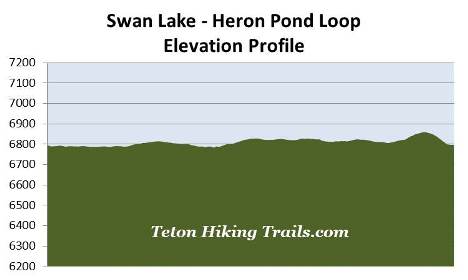 elevation-profile