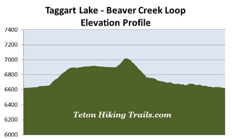 elevation-profile