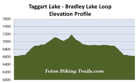 elevation-profile