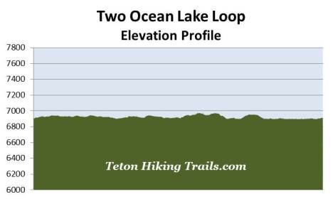 elevation-profile