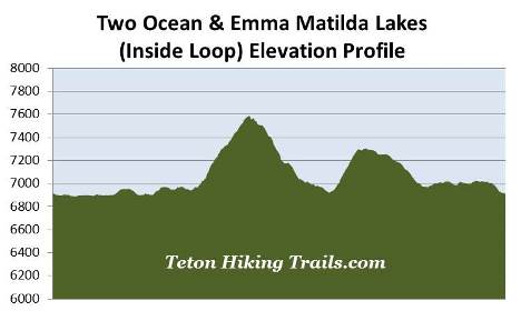 elevation-profile