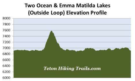 elevation-profile